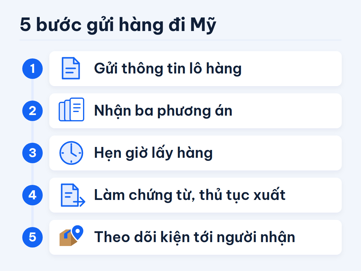 5 bước gửi hàng đi Mỹ với YNLine